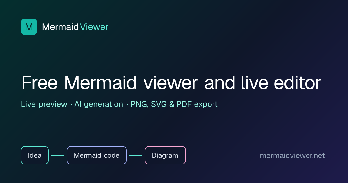 MermaidViewer screenshot 1